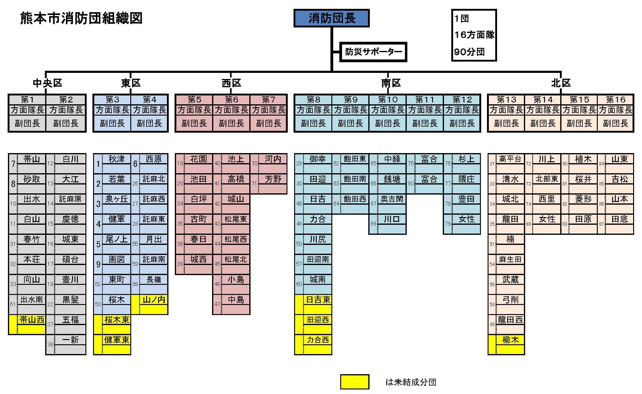 熊本市消防団組織図